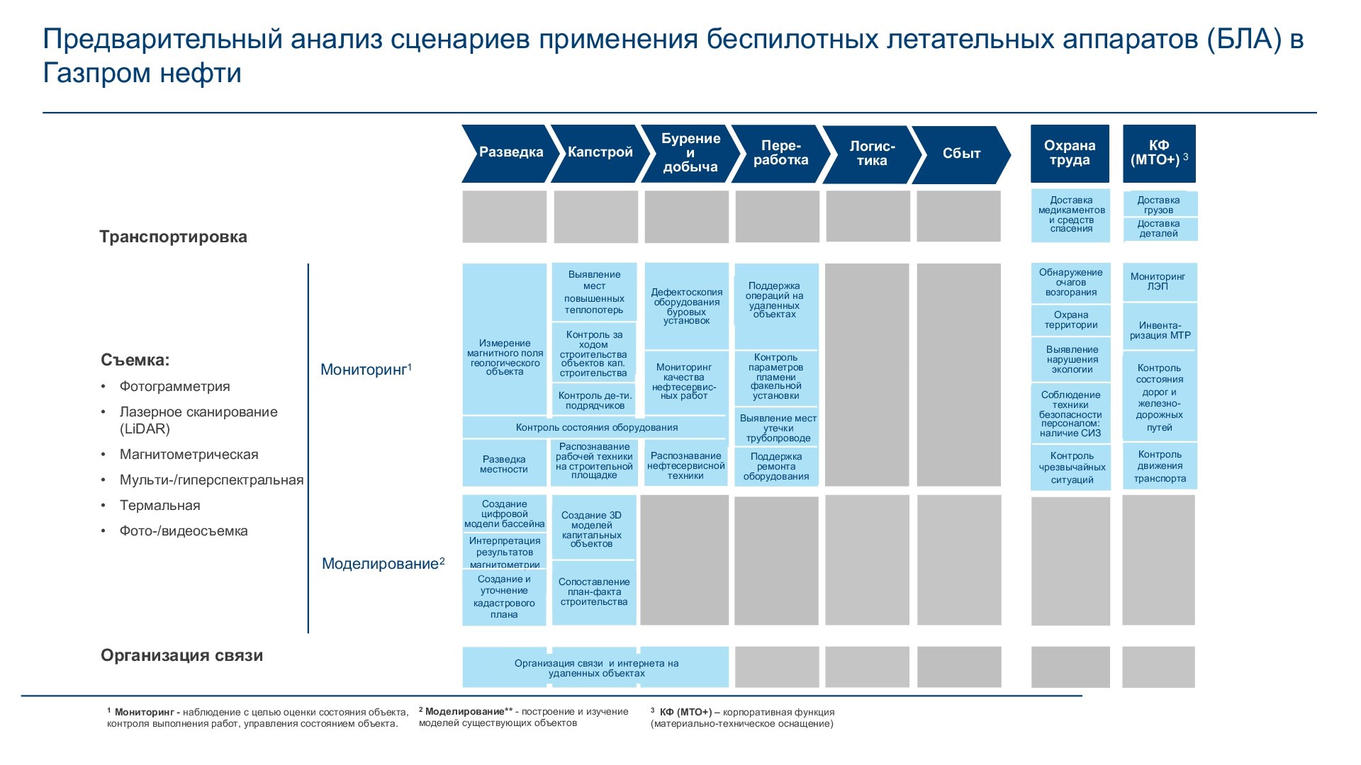 Газпром нефть приглашает принять участие в конкурсе