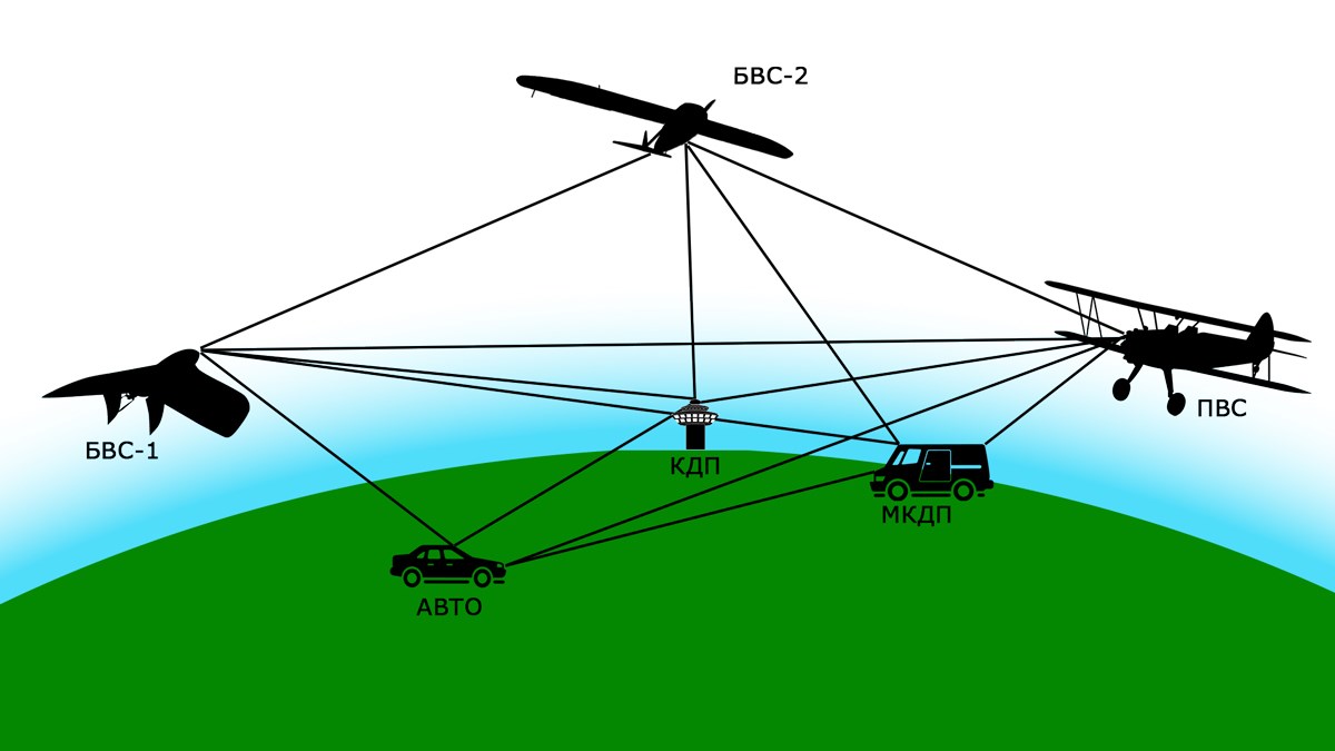 ADS-B_VDL-4