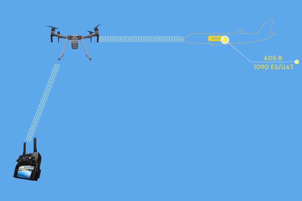 dji air sense