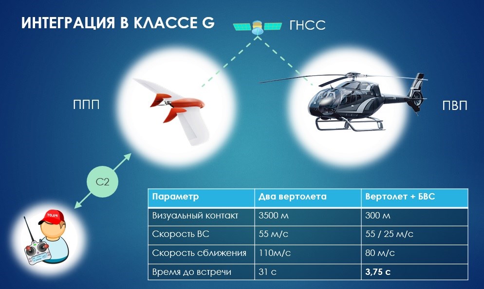 совместные полеты в классе G