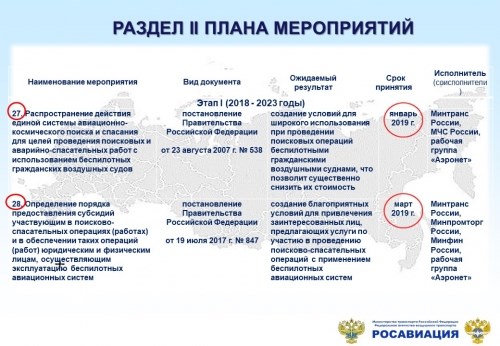 Дорожная карта Аэронет НПА